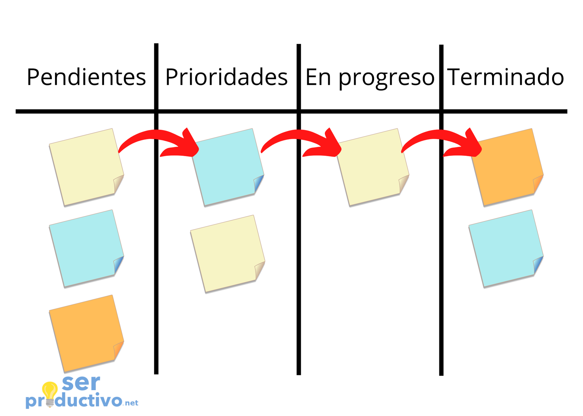 cómo funcionan los tableros kanban